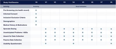 Evaluating passive physiological data collection during Spravato treatment